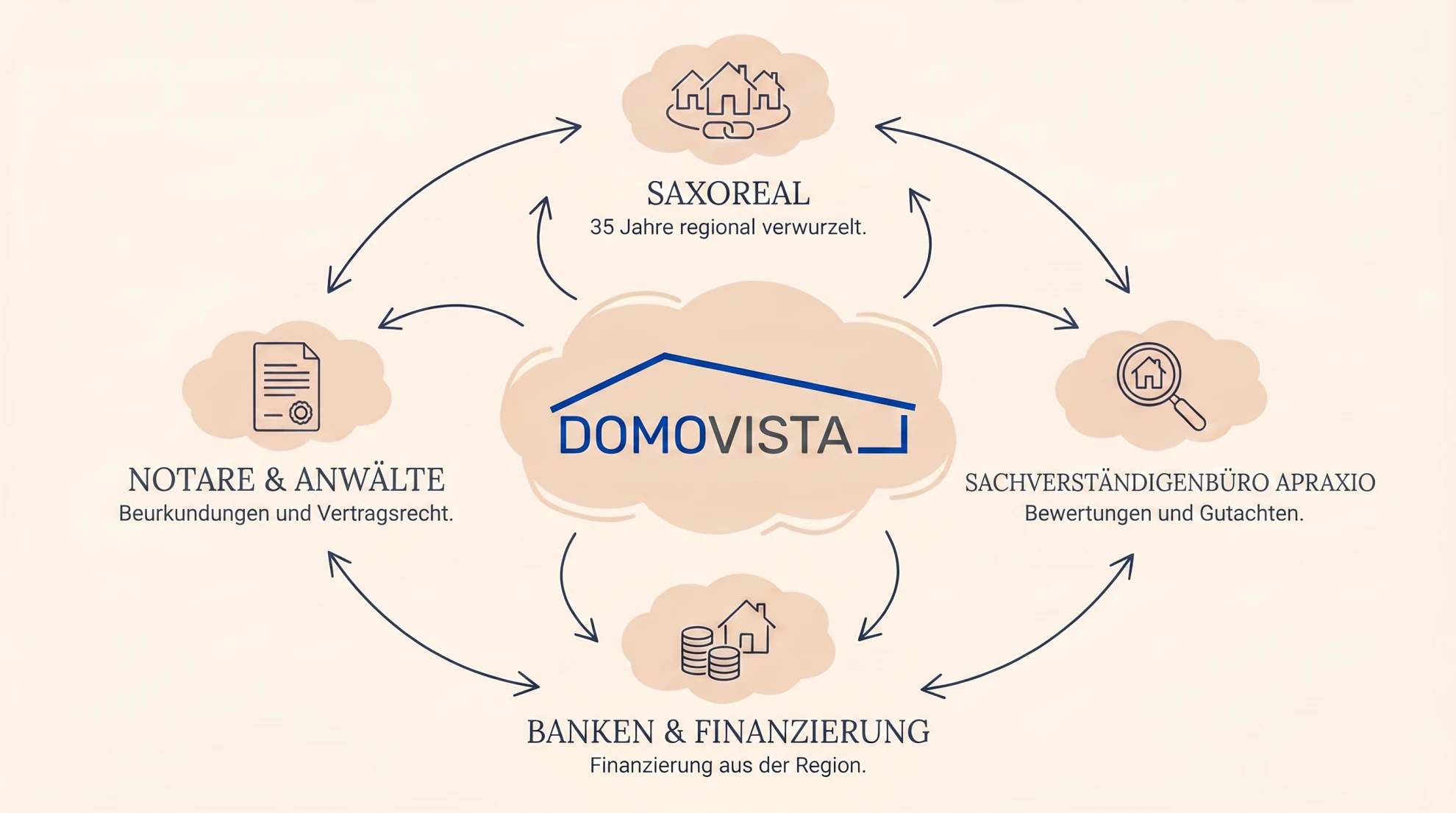 domovista-immoversum.webp