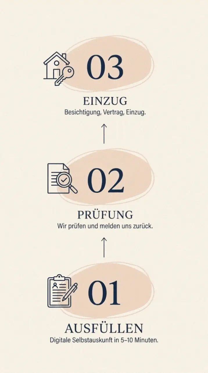 So funktioniert die Selbstauskunft: Ausfüllen, Prüfung, Einzug