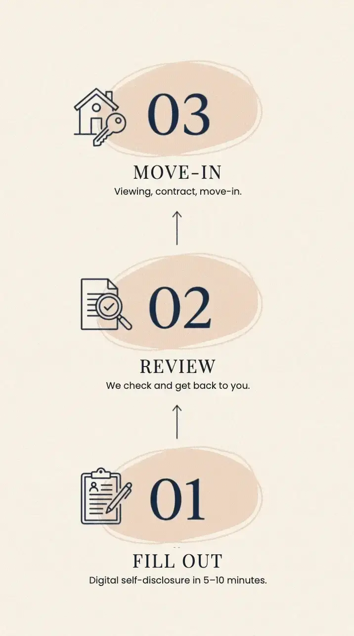 How the self-disclosure works: fill out, review, move-in